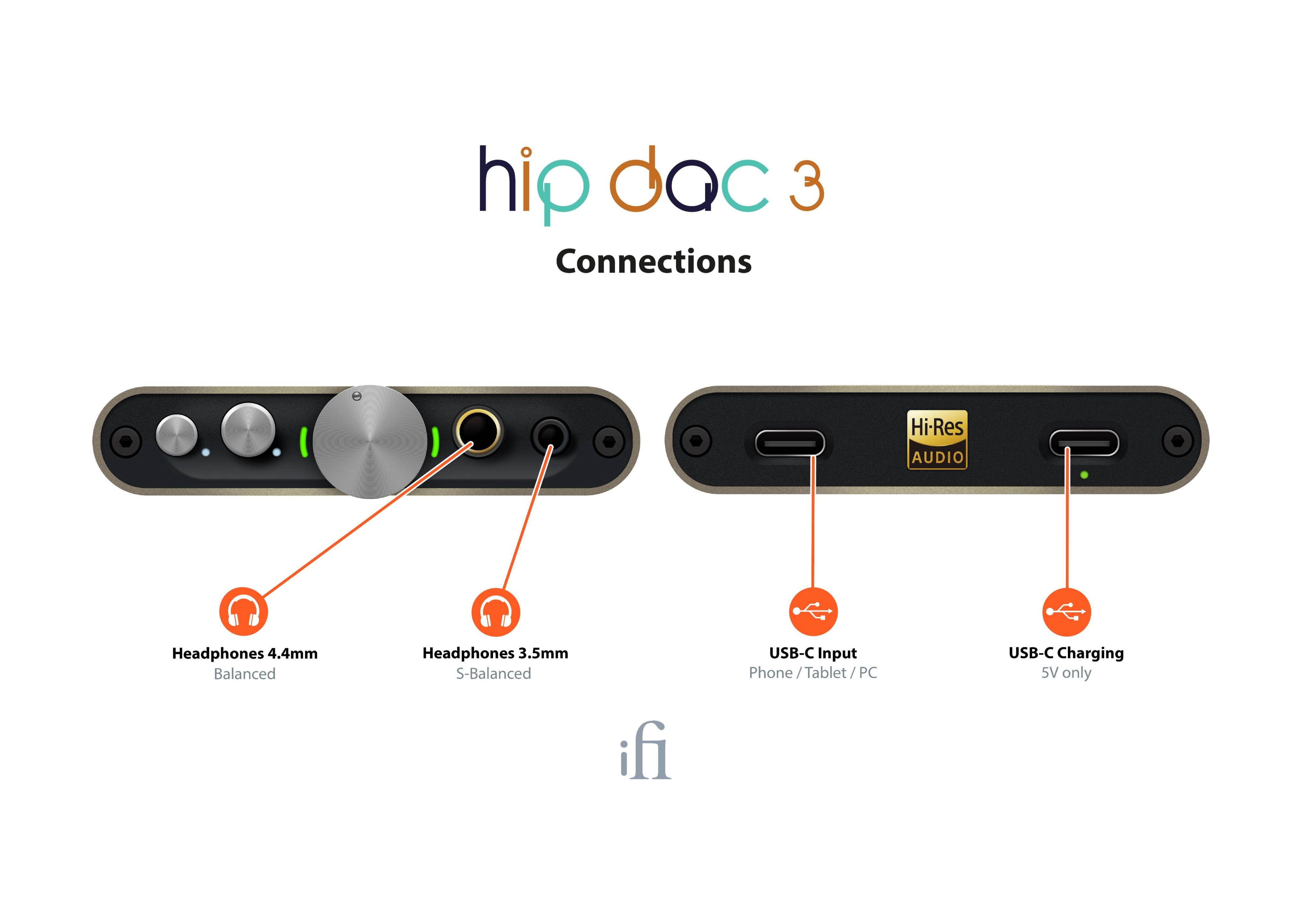 Hip Dac 3 - Open Box
