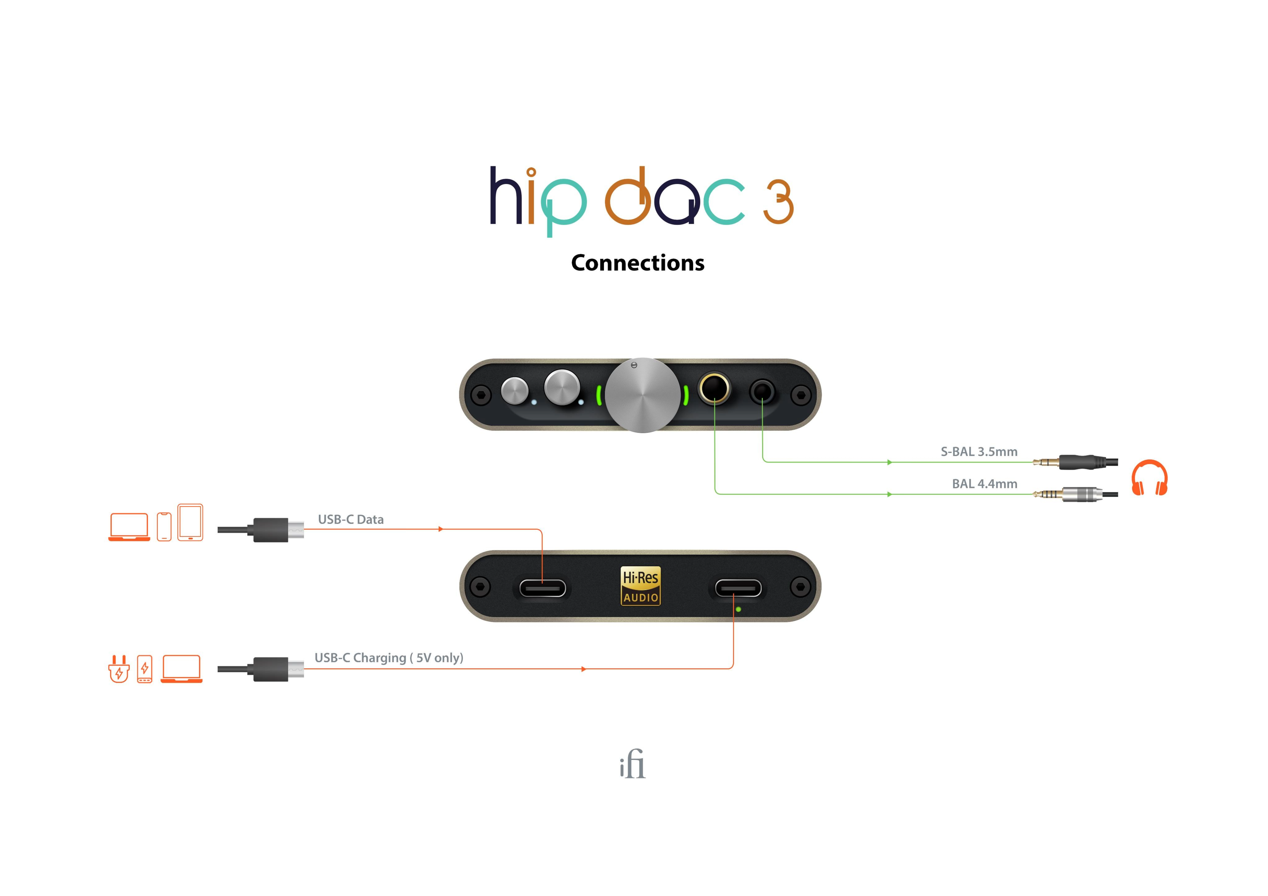 Hip Dac 3 - Open Box