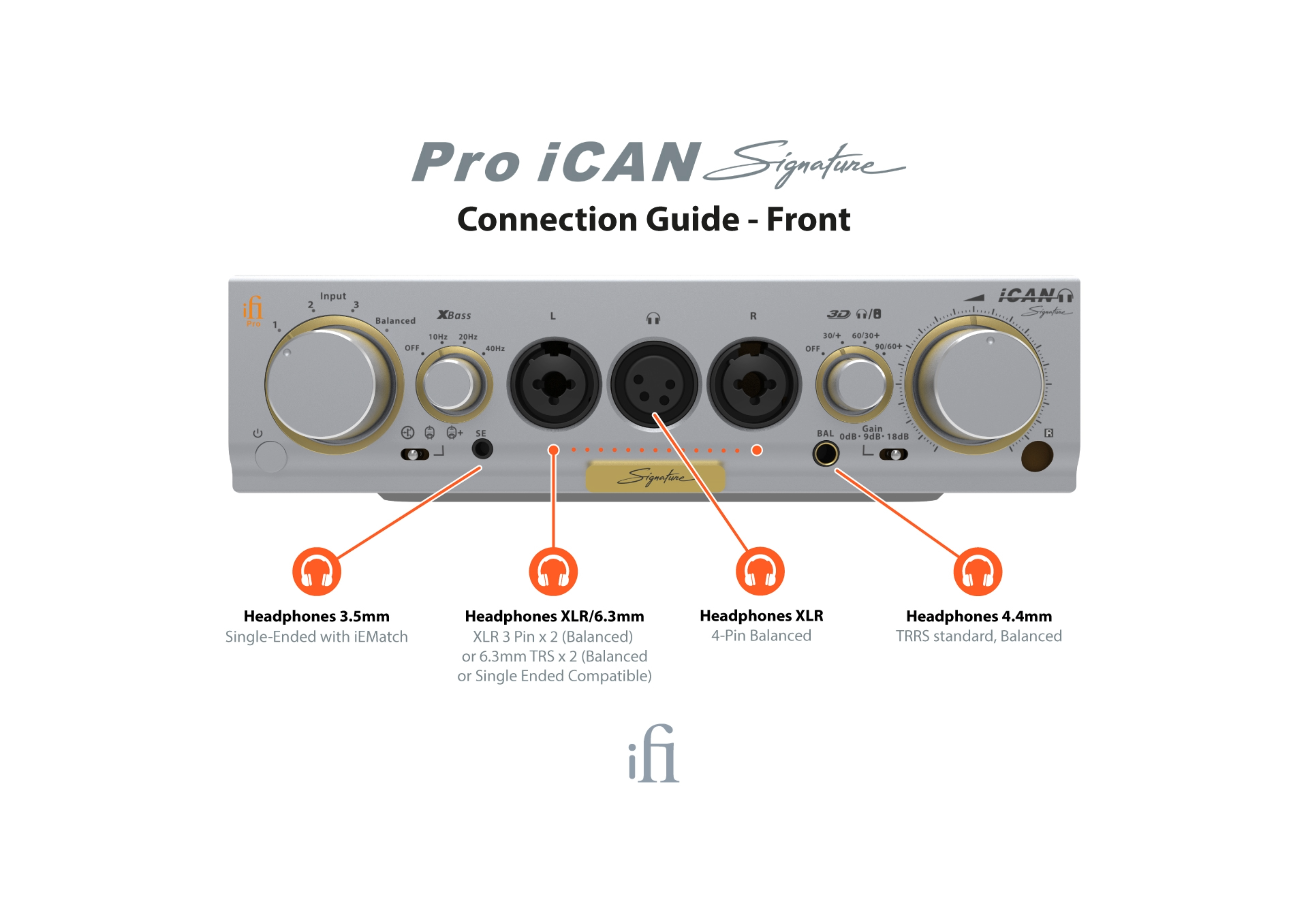 Pro iCAN Signature