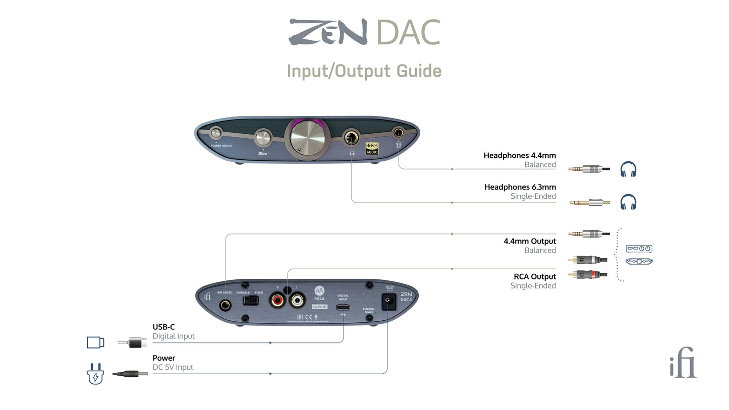 ZEN DAC 3