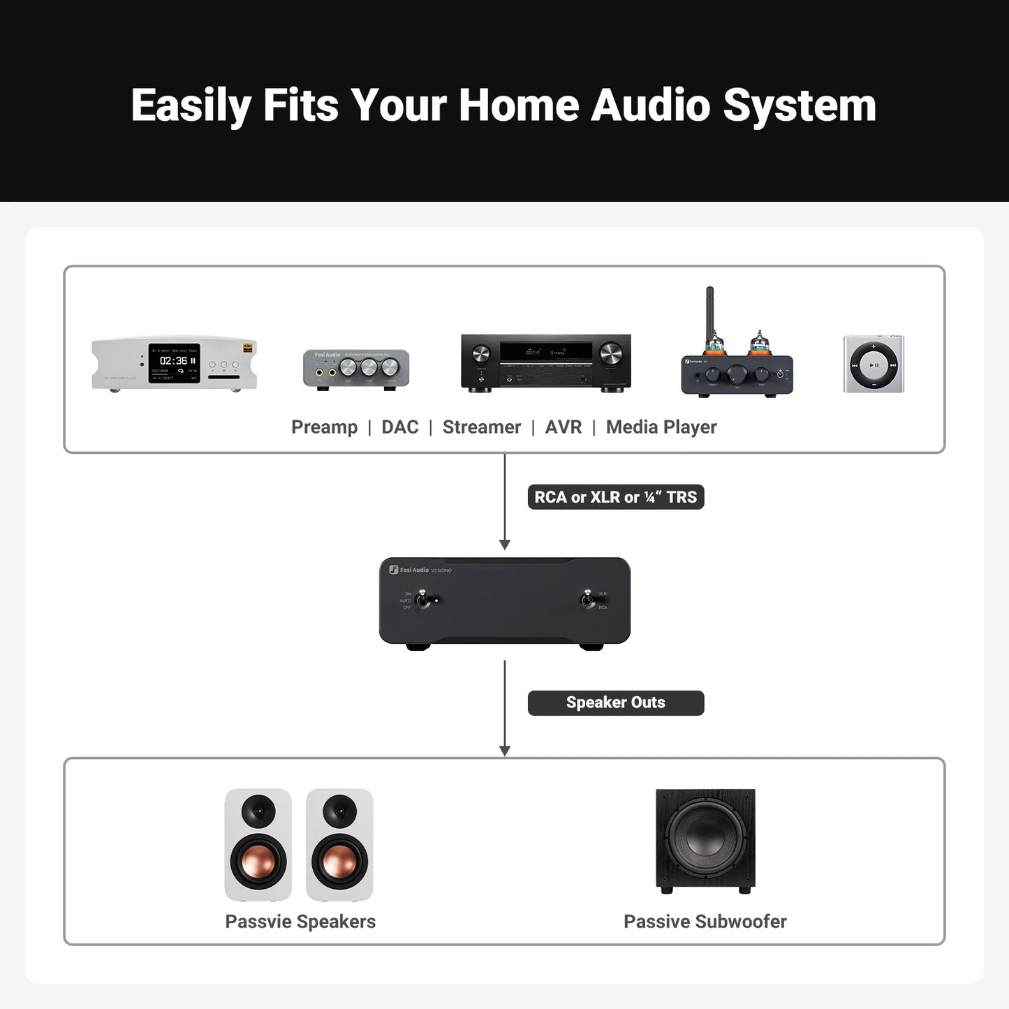Fosi Audio V3 Mono - Open Box