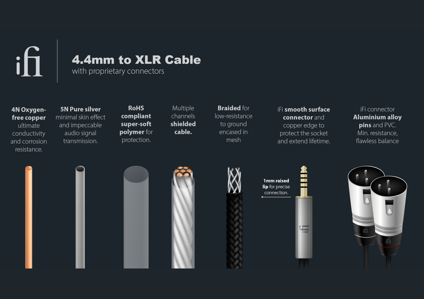 Cable 4.4 mm a XLR (Standard Edition)