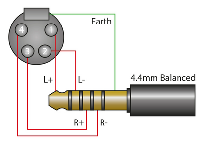 Cable 4.4 mm a XLR (Standard Edition)