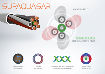 Cable de Poder SupaQuasar