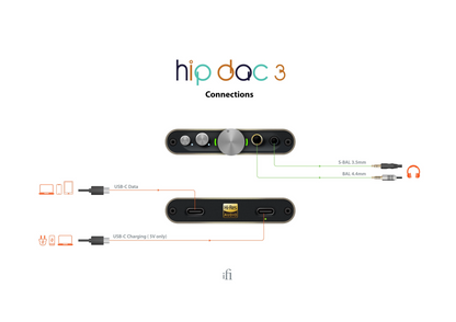 Hip Dac 3