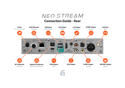 NEO Stream