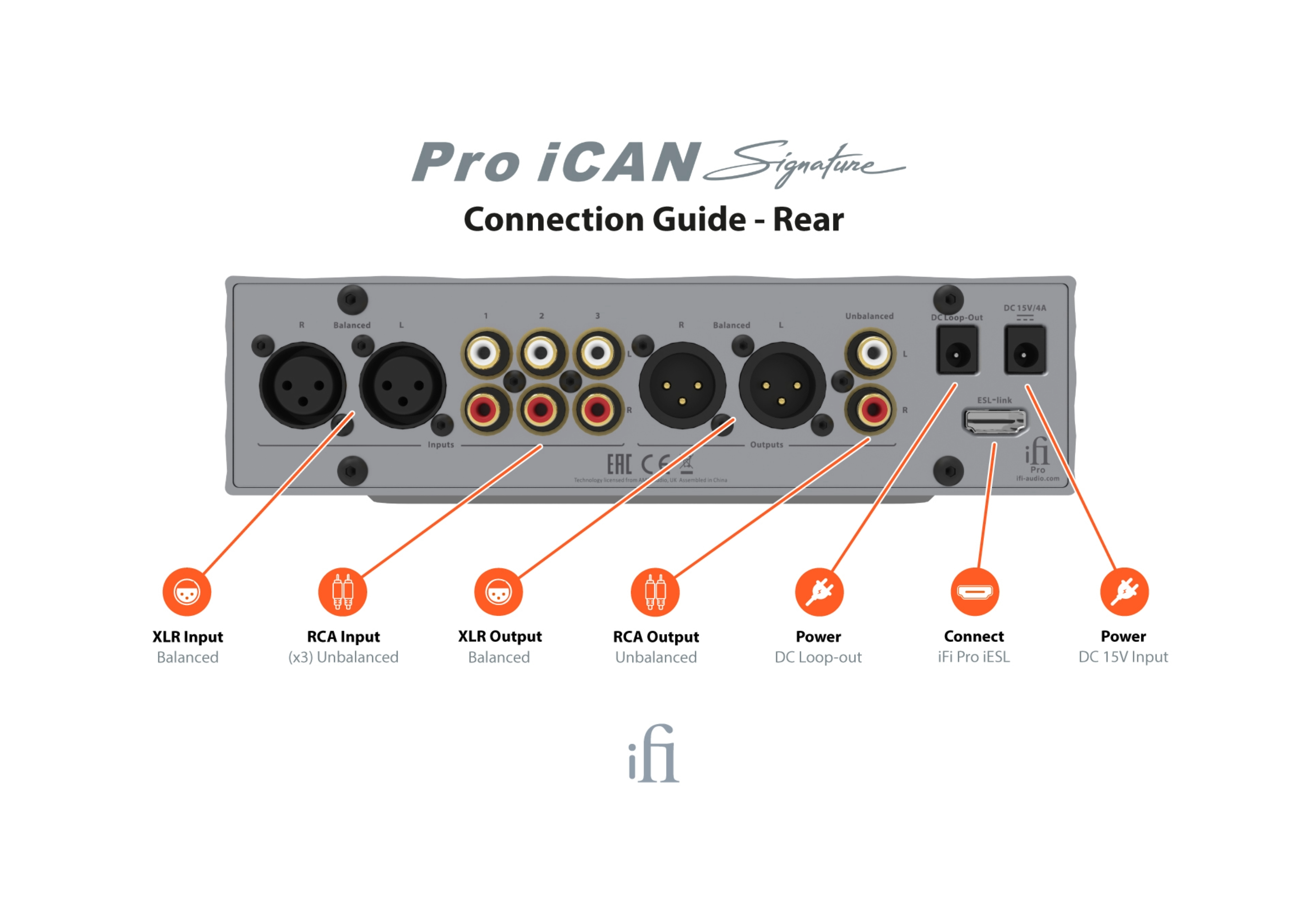 Pro iCAN Signature