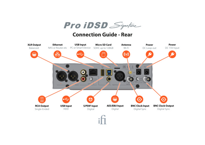 Pro iDSD Signature - Sobre Pedido