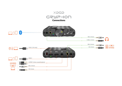 xDSD Gryphon