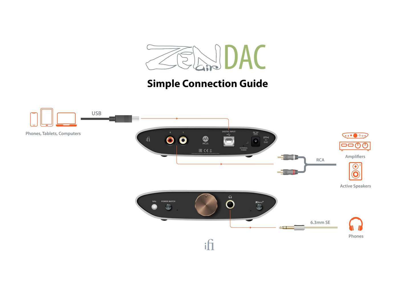 ZEN Air DAC