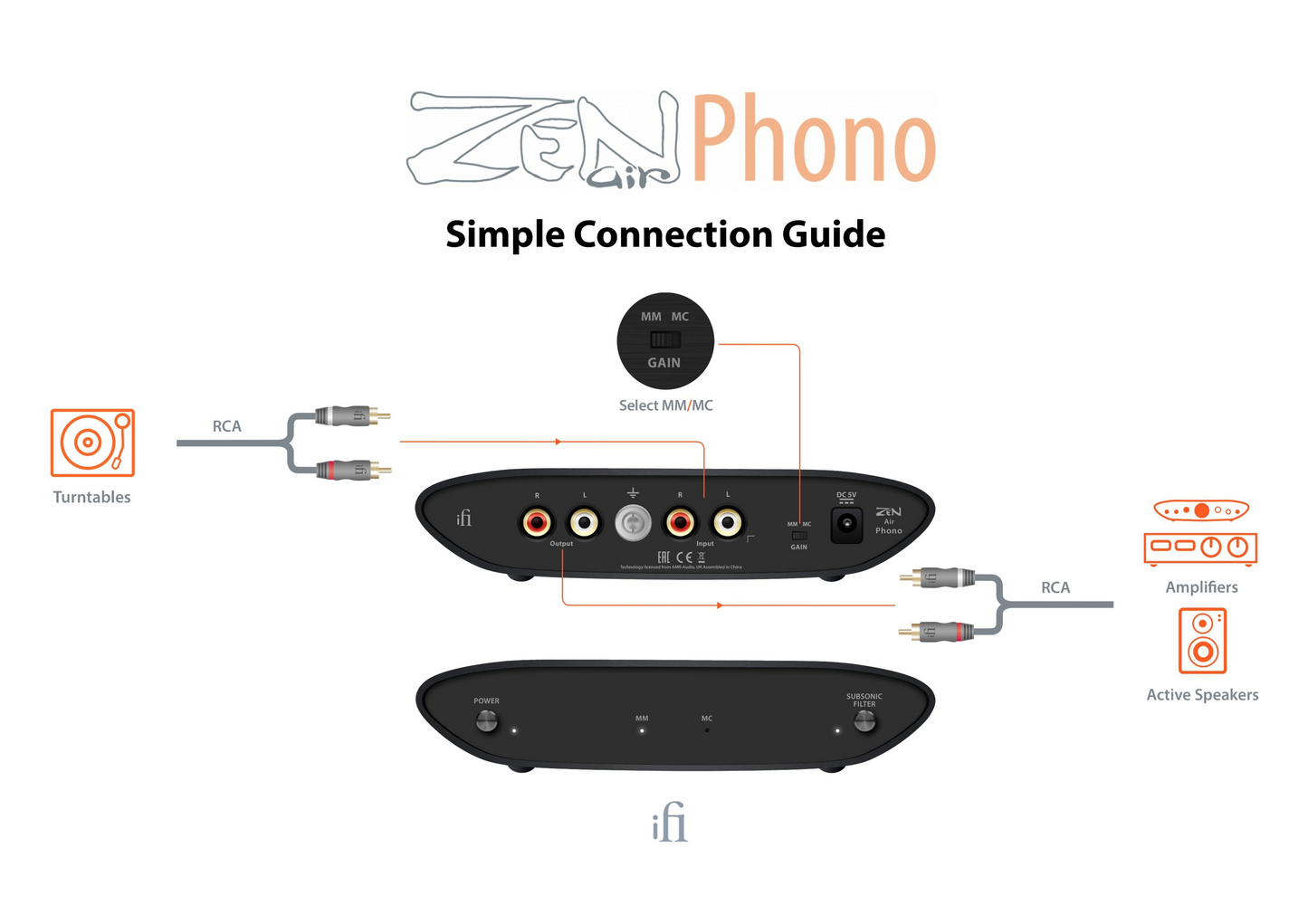 ZEN Air Phono