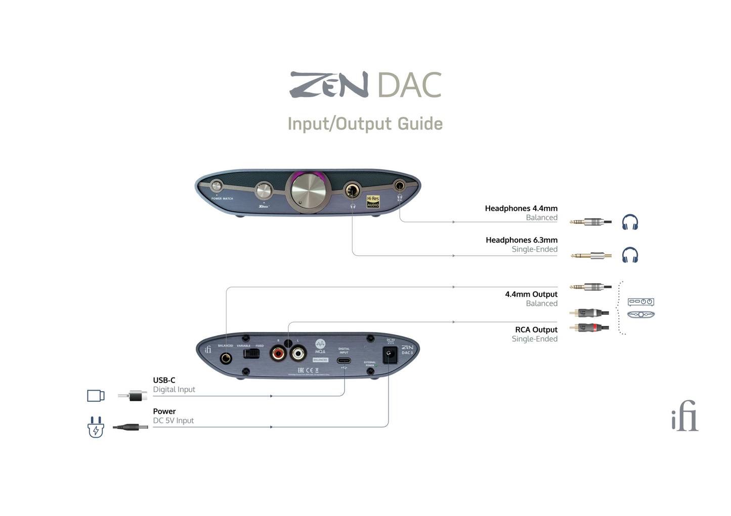 ZEN DAC 3