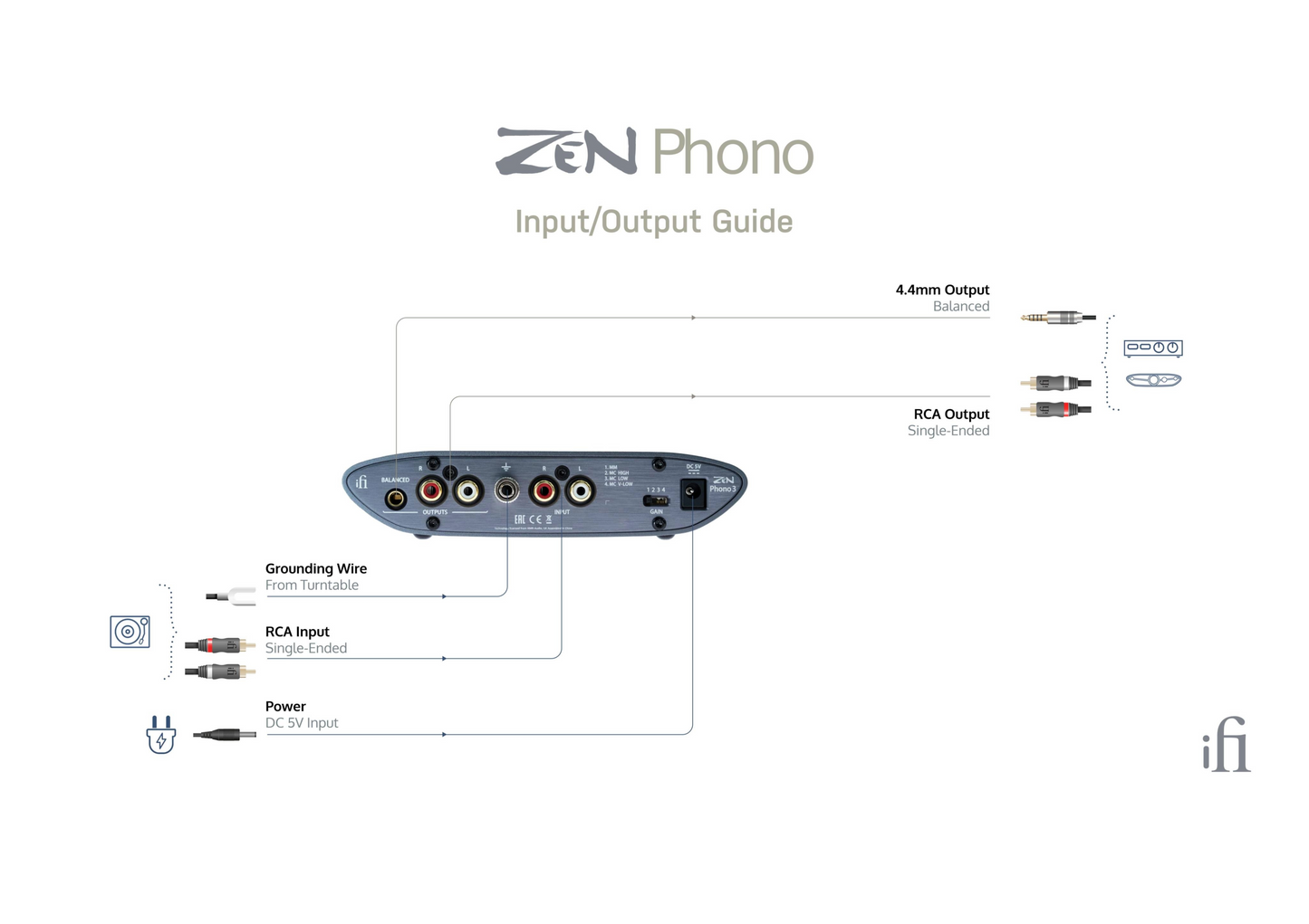 ZEN Phono 3